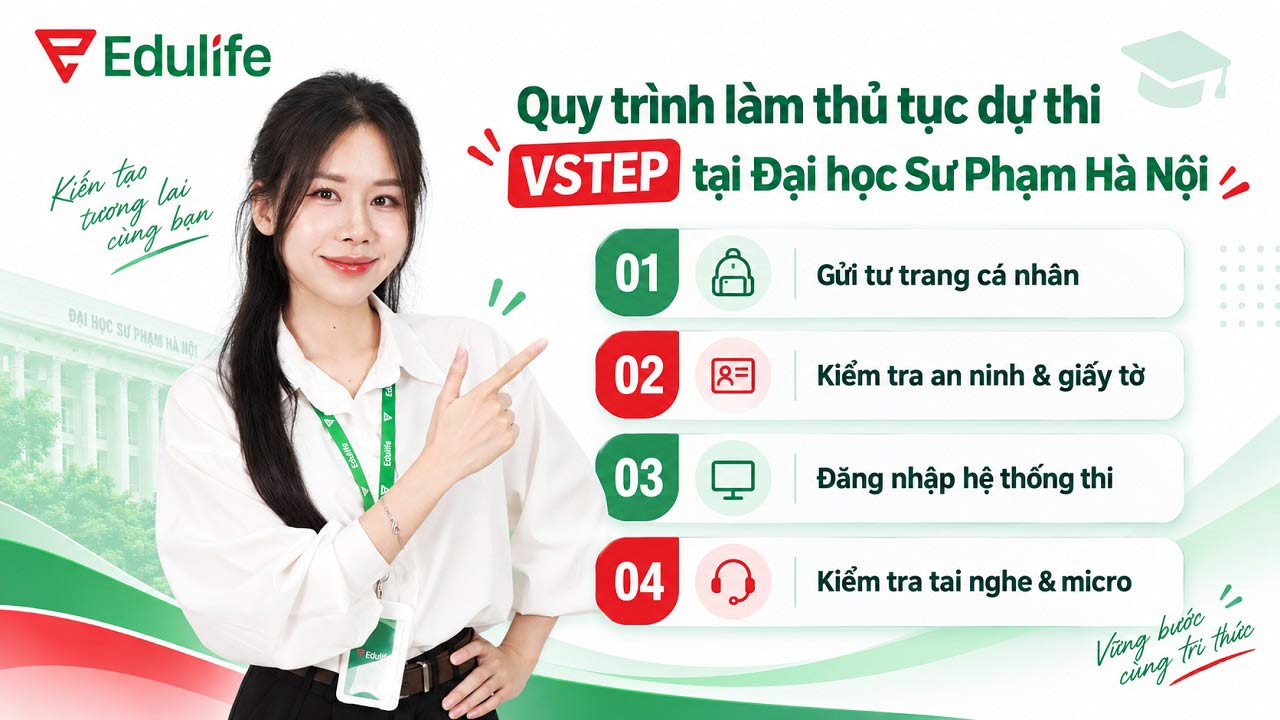 Các bước làm thủ tục dự thi VSTEP tại Trường Đại học Sư phạm Hà Nội