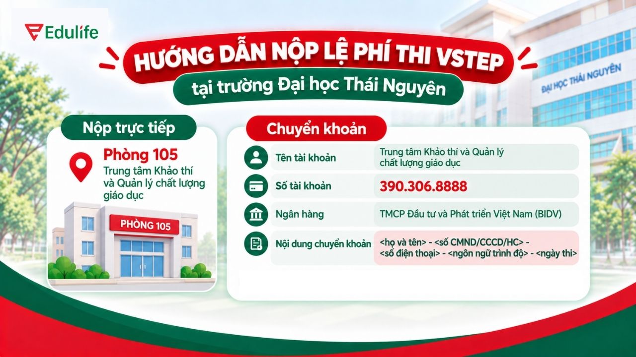 Thí sinh có thể nộp lệ phí thi VSTEP trực tiếp hoặc chuyển khoản qua ngân hàng