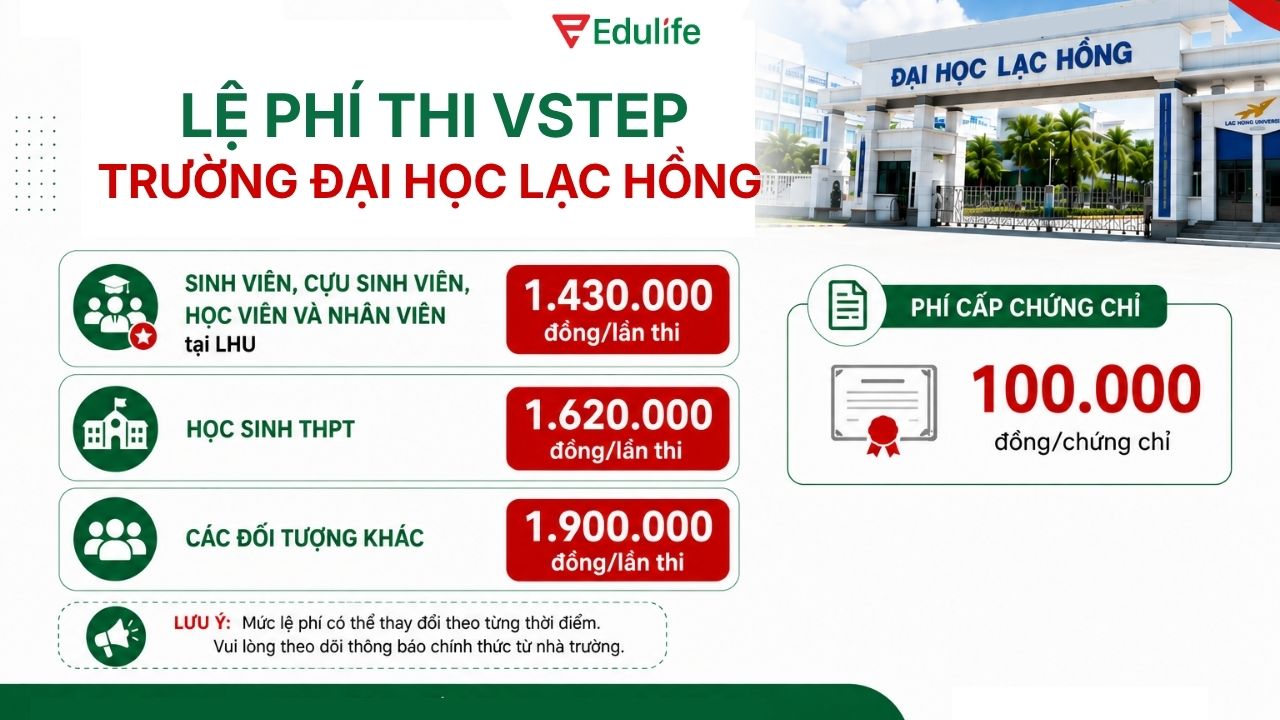 Lệ phí thi VSTEP trường Đại học Lạc Hồng 2026