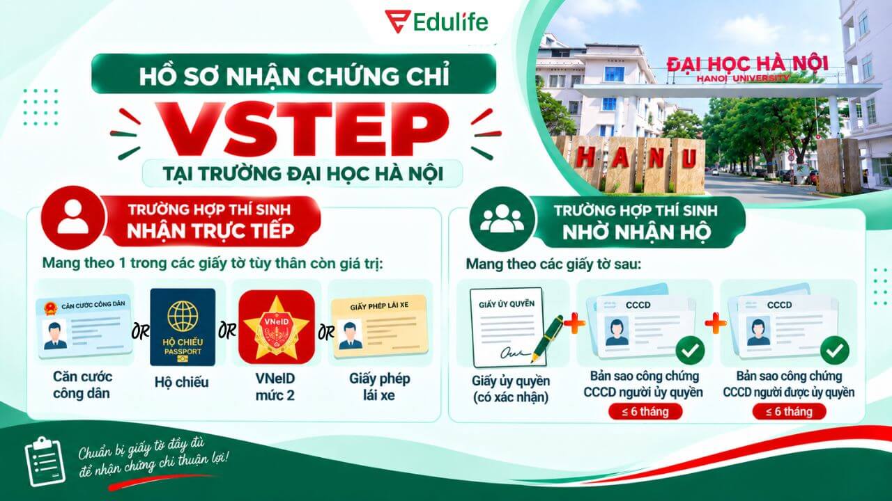 Hướng dẫn thủ tục nhận chứng chỉ VSTEP trường Đại học Hà Nội