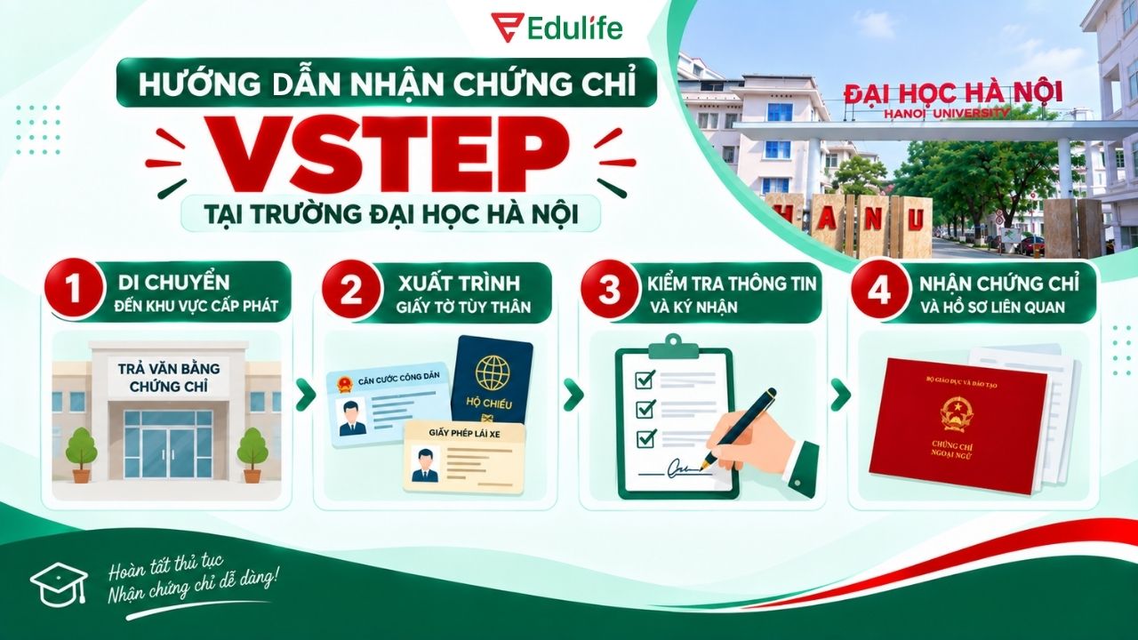 Thí sinh đến phòng cấp phát xuất trình giấy tờ tùy thân để nhận chứng chỉ VSTEP