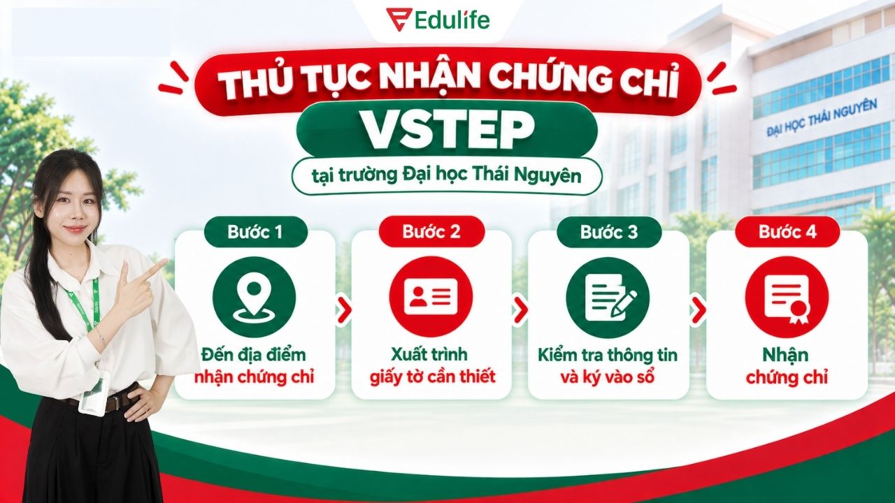 Hướng dẫn thủ tục nhận chứng chỉ VSTEP trường Đại học Thái Nguyên