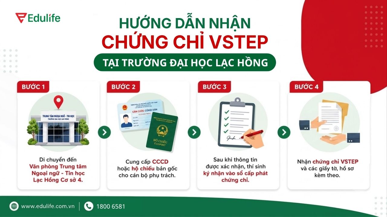 Hướng dẫn thủ tục nhận chứng chỉ VSTEP trường Đại học Lạc Hồng
