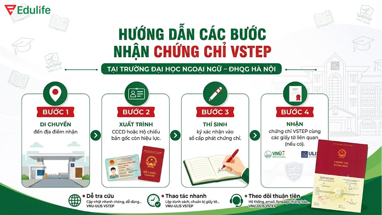 Thủ tục nhận chứng chỉ VSTEP tại tại trường Đại học Ngoại Ngữ – ĐHQG Hà Nội nhanh chóng và chuyên nghiệp