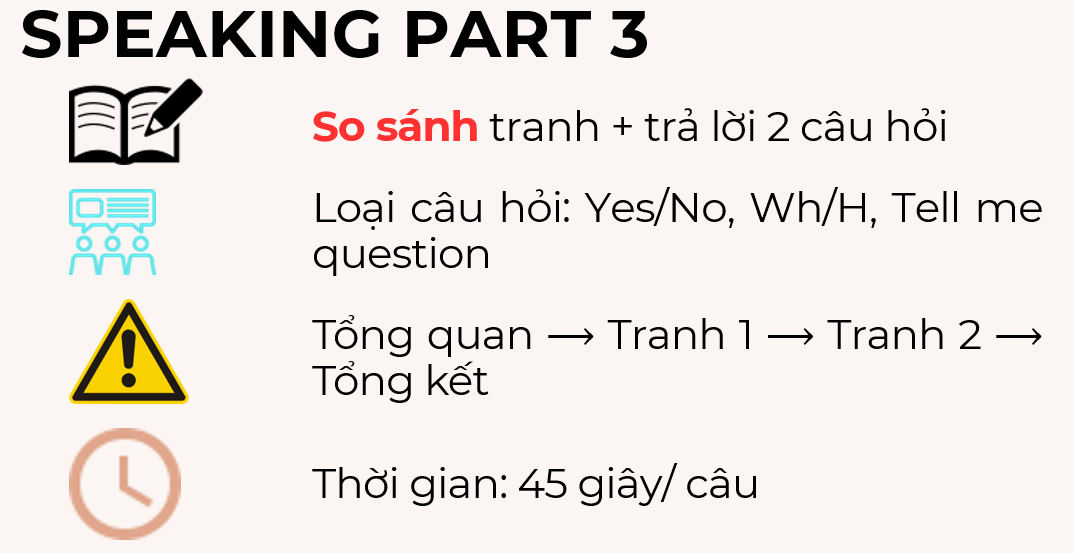 Tổng quan cấu trúc bài thi Aptis Speaking Part 3