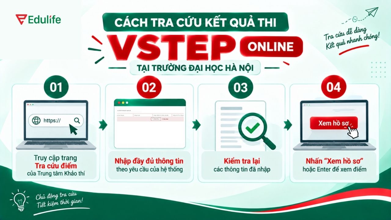 Cách tra cứu kết quả thi VSTEP online tại trường Đại học Hà Nội nhanh chóng và thuận tiện