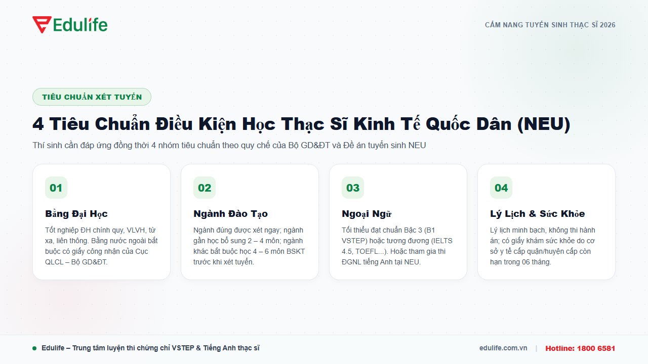 4 tiêu chuẩn điều kiện học thạc sĩ Kinh tế Quốc dân