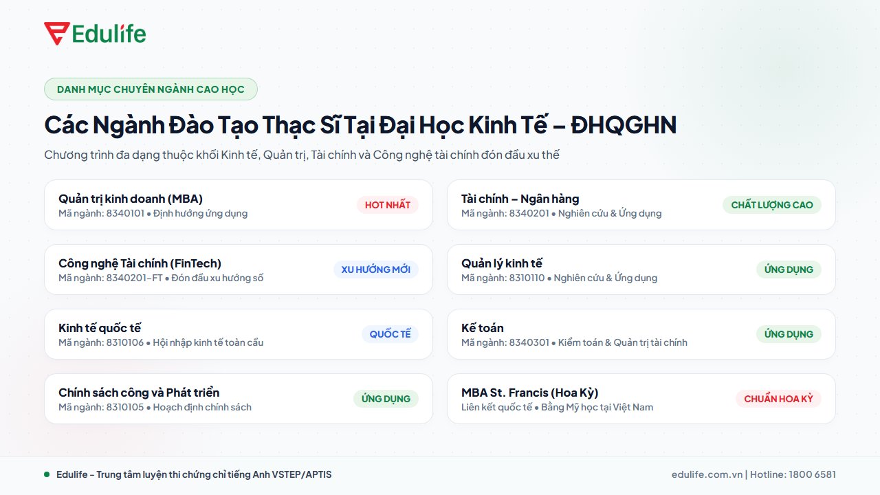 Các ngành đào tạo thạc sĩ tại UEB – ĐHQGHN