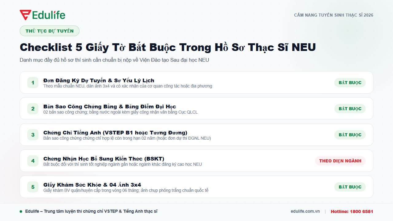 Checklist 5 giấy tờ hồ sơ dự tuyển thạc sĩ NEU