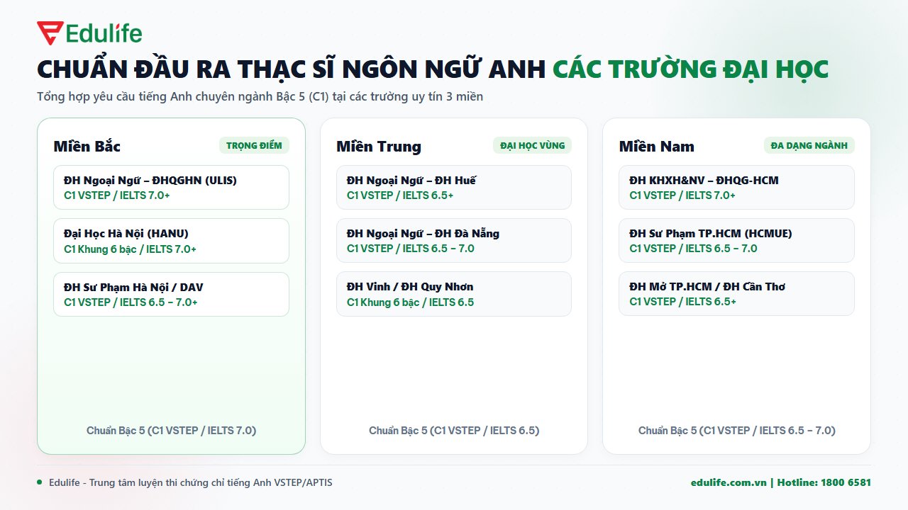 Chuẩn đầu ra thạc sĩ Ngôn ngữ Anh các trường đại học