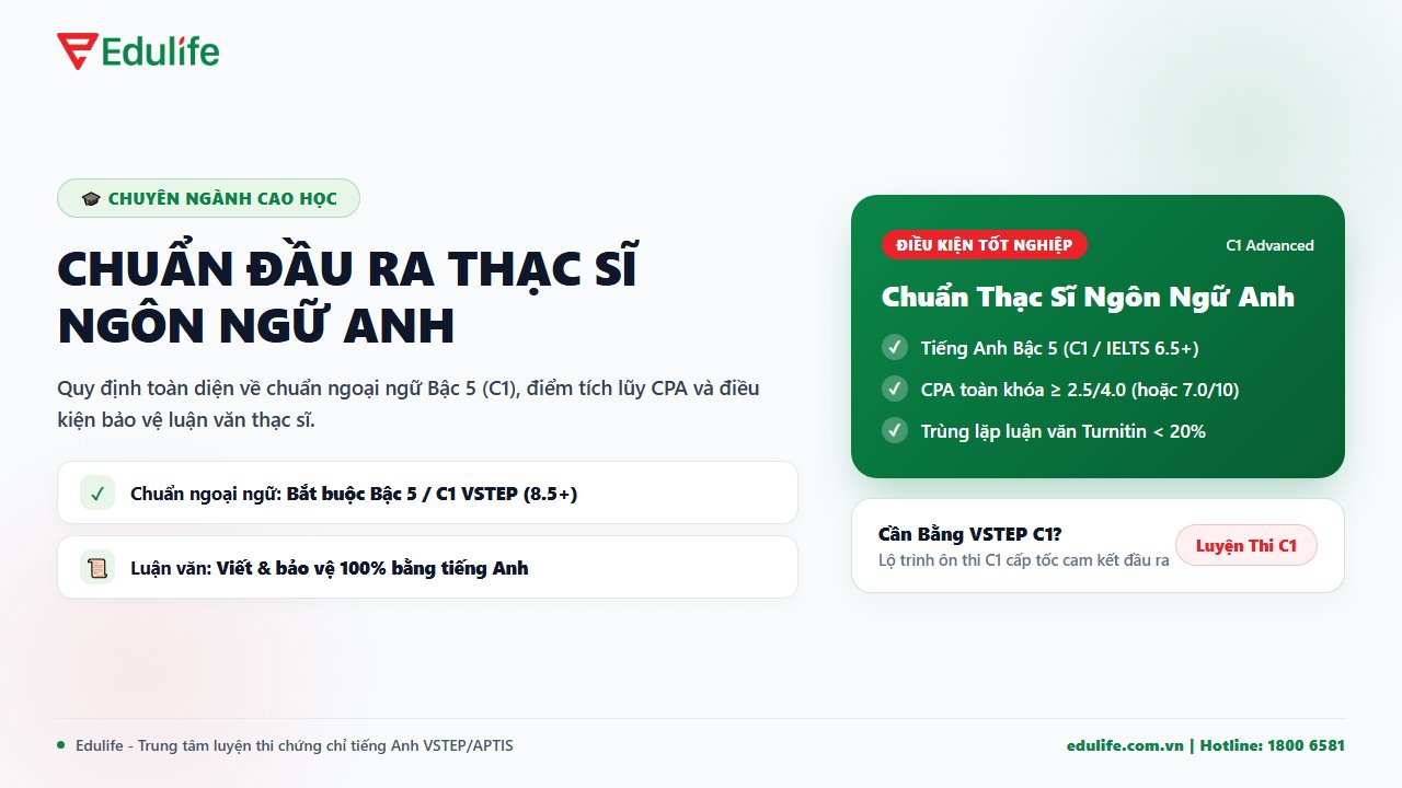 Chuẩn đầu ra thạc sĩ Ngôn ngữ Anh mới nhất
