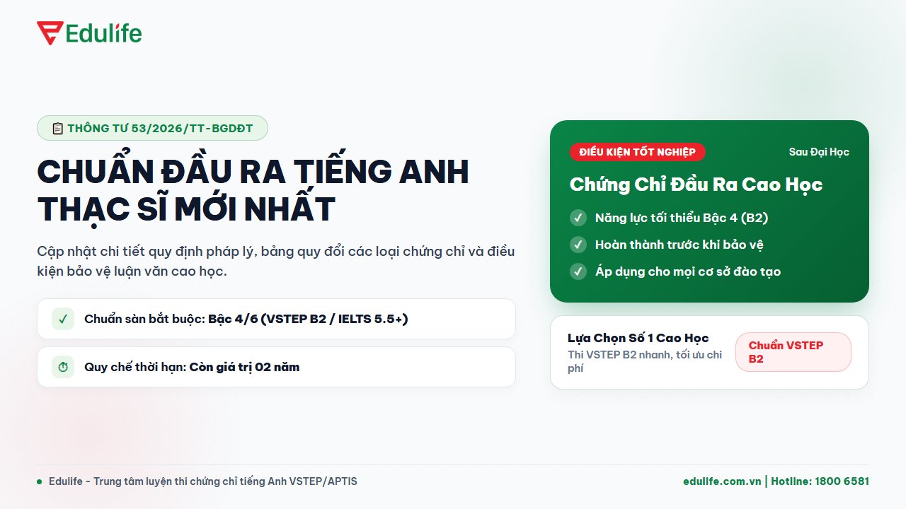 Chuẩn đầu ra tiếng Anh thạc sĩ mới nhất