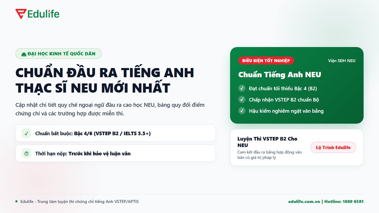 Chuẩn đầu ra tiếng Anh thạc sĩ NEU mới nhất