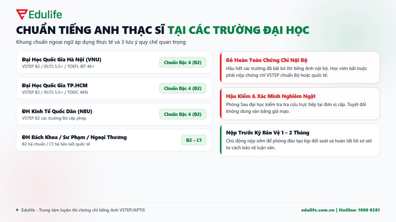 Chuẩn tiếng Anh thạc sĩ tại các trường đại học