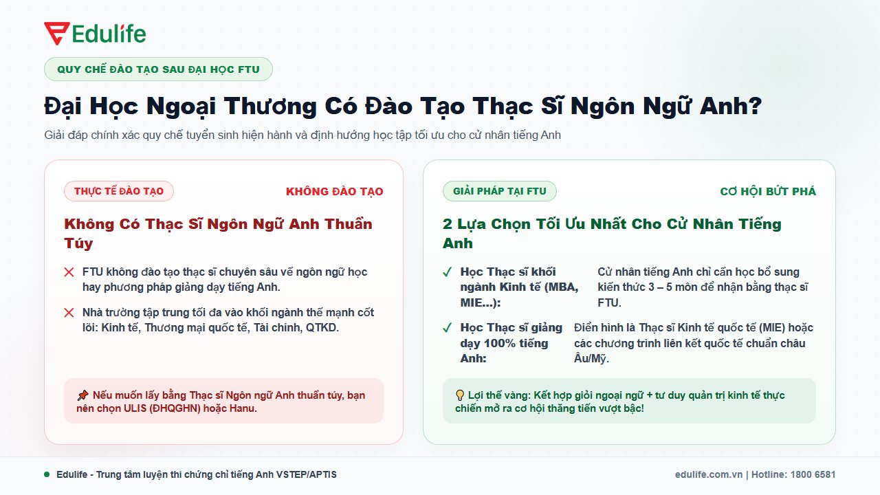 Đại học Ngoại thương có đào tạo thạc sĩ Ngôn ngữ Anh không?
