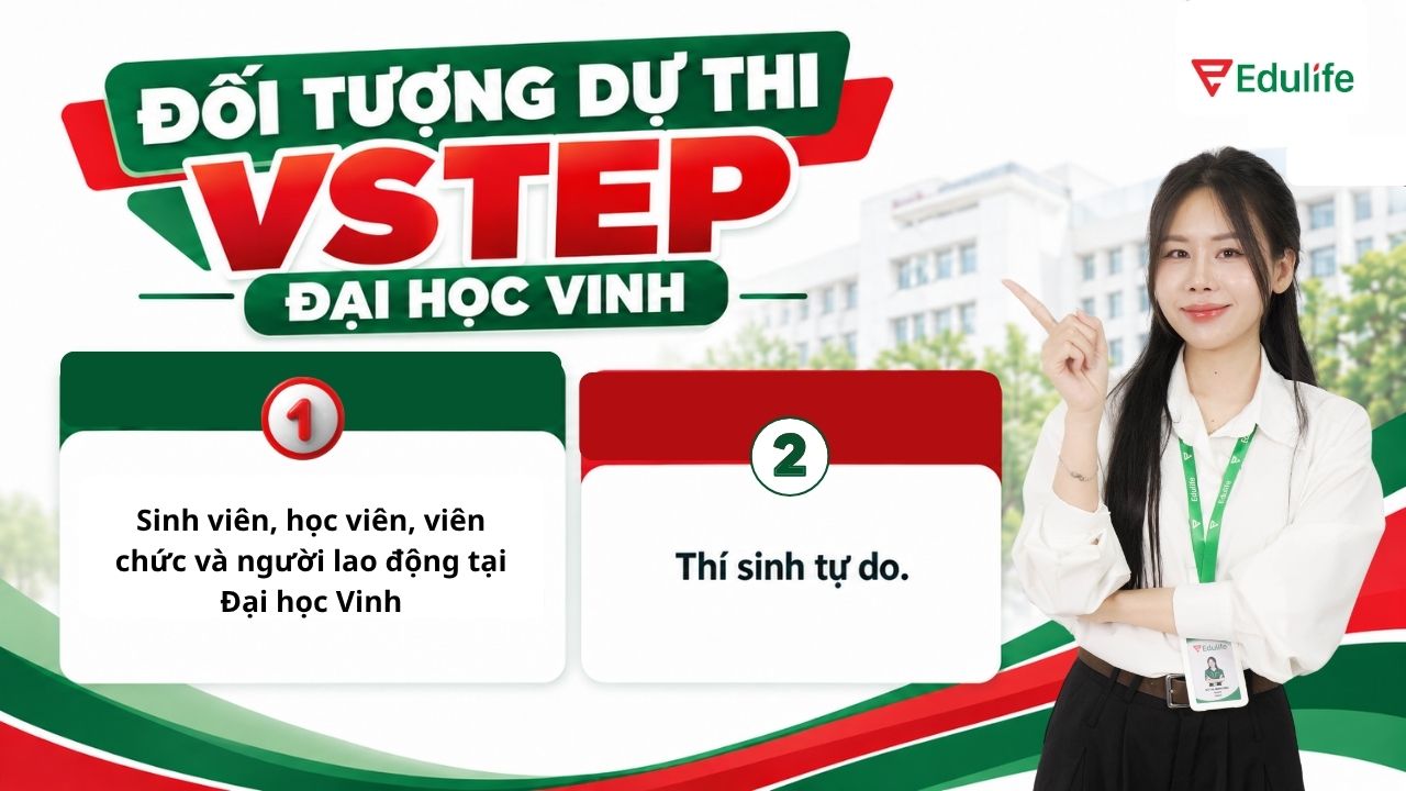 Trường Đại học Vinh tổ chức kỳ thi VSTEP cho tất cả đối tượng có nhu cầu dự thi Trường Đại học Vinh tổ chức kỳ thi VSTEP cho tất cả đối tượng có nhu cầu dự thi