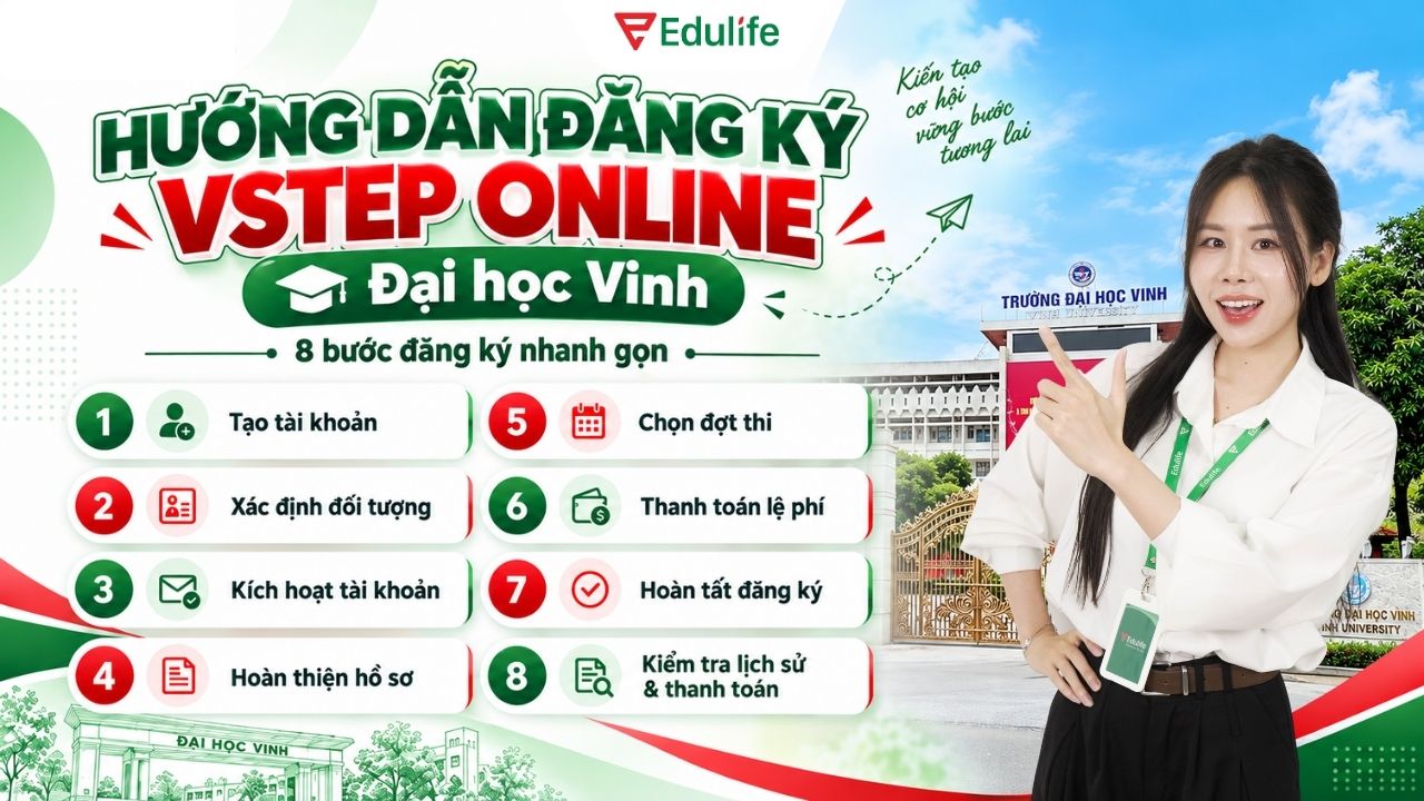 Hướng dẫn đăng ký thi VSTEP tại trường Đại học Vinh