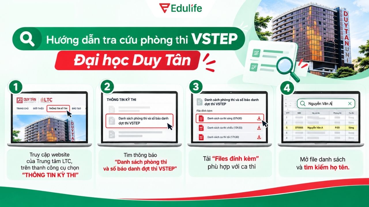 Hướng dẫn tra cứu phòng thi VSTEP Đại học Duy Tân nhanh chóng và chuẩn xác Hướng dẫn tra cứu phòng thi VSTEP Đại học Duy Tân nhanh chóng và chuẩn xác