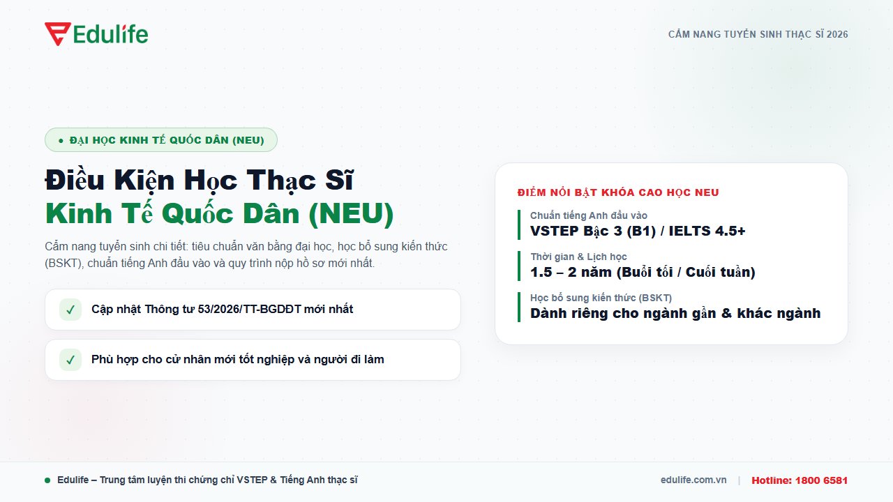Điều kiện học thạc sĩ Kinh tế Quốc dân NEU mới nhất