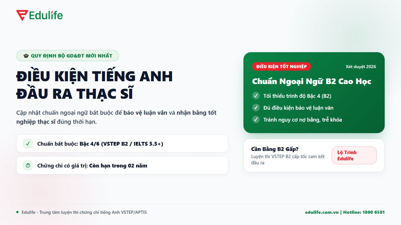 Điều kiện tiếng Anh đầu ra thạc sĩ mới nhất
