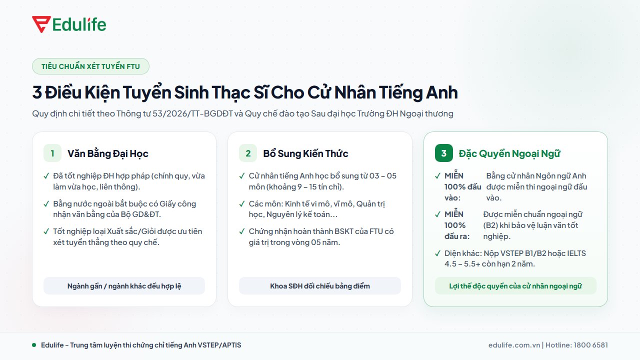 Điều kiện tuyển sinh thạc sĩ tại Đại học Ngoại thương
