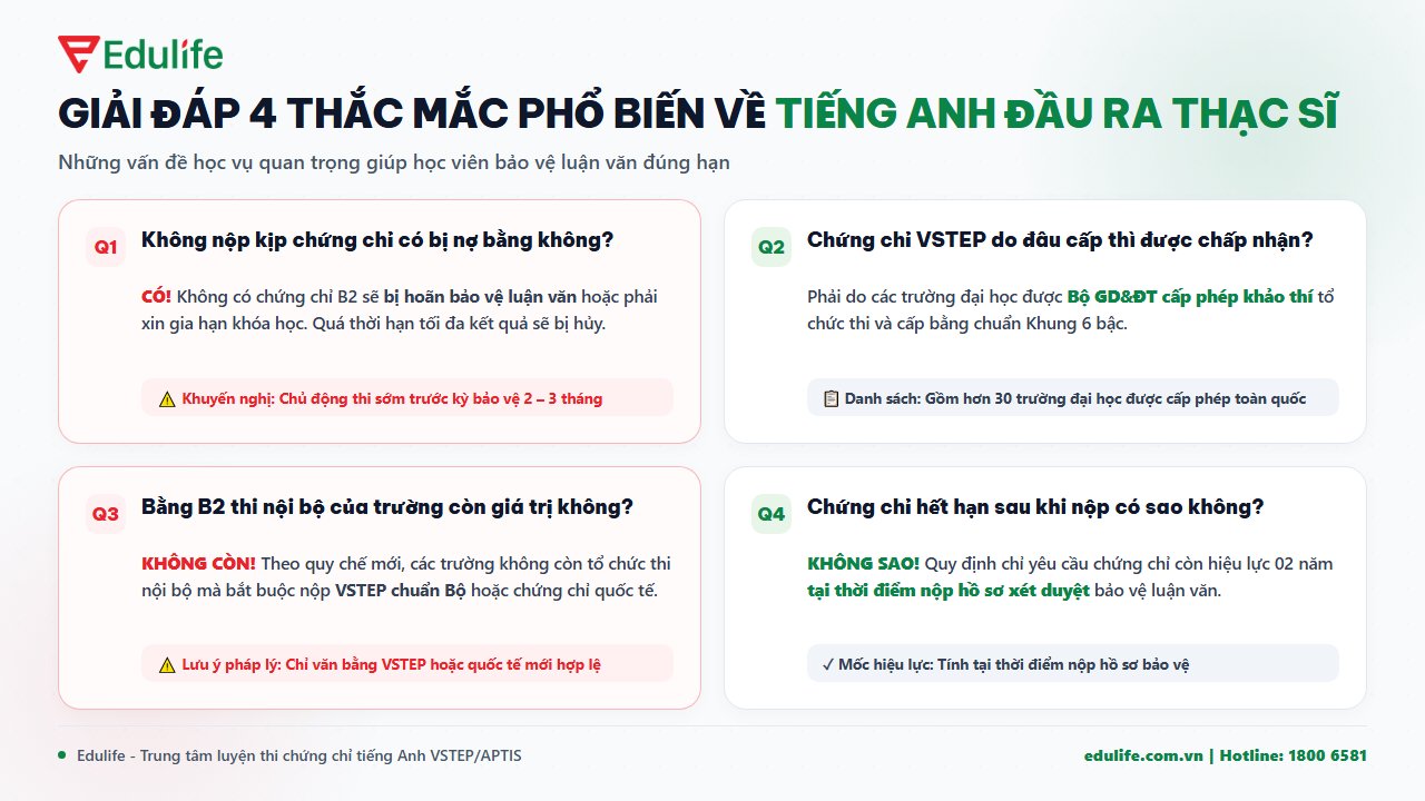 Giải đáp thắc mắc về tiếng Anh đầu ra thạc sĩ