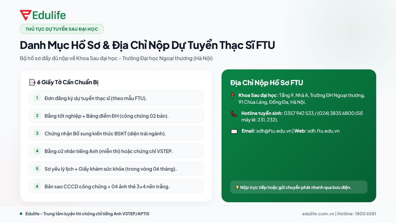 Hồ sơ đăng ký dự tuyển thạc sĩ FTU