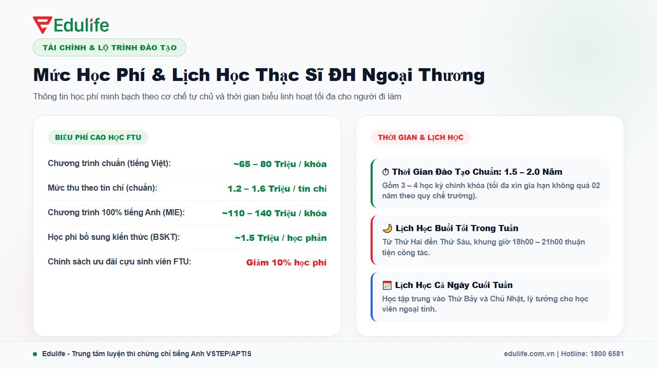 Học phí và thời gian đào tạo thạc sĩ tại Đại học Ngoại thương