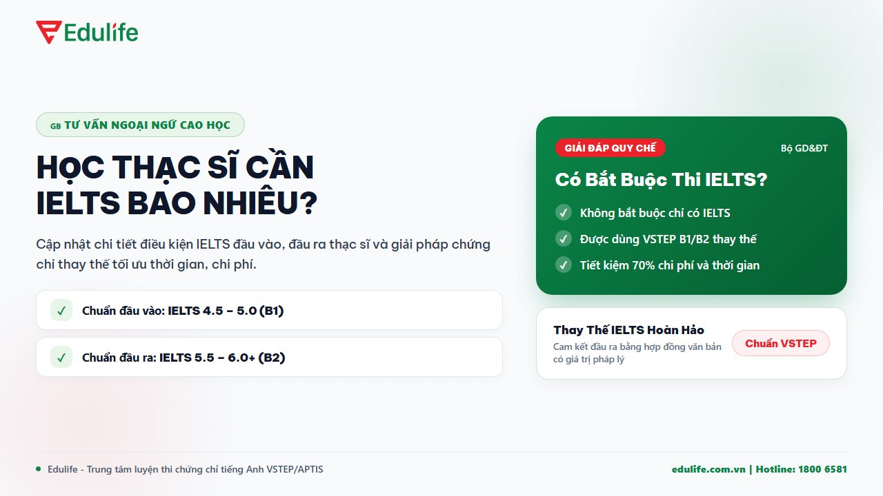 Học thạc sĩ cần IELTS bao nhiêu mới nhất
