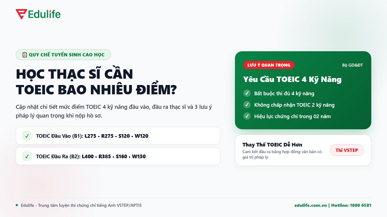 Học thạc sĩ cần TOEIC bao nhiêu điểm?