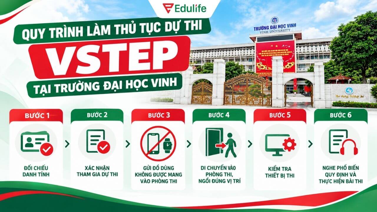 Quy trình làm thủ tục dự thi VSTEP nghiêm túc và chuyên nghiệp tại Đại học Vinh