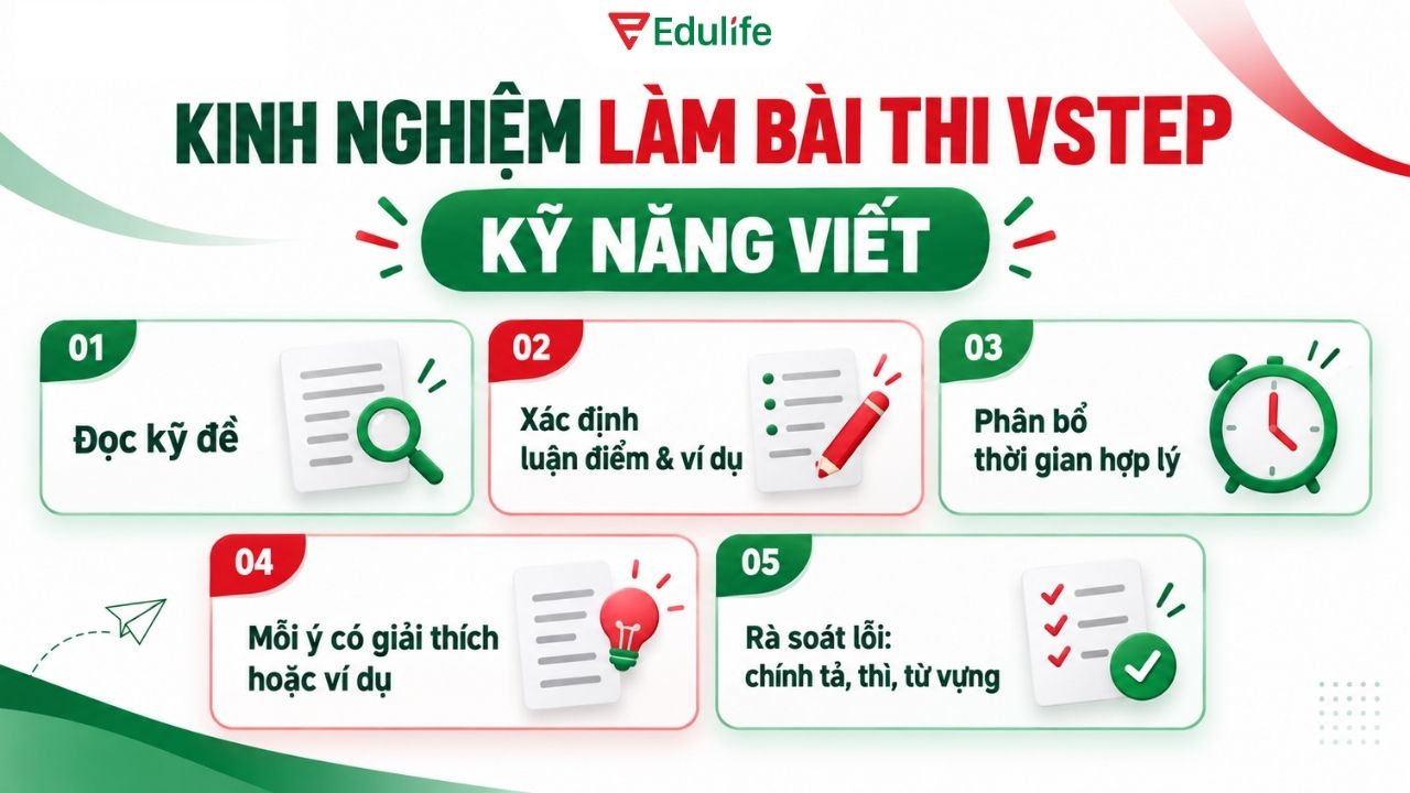 Thí sinh cần đọc kỹ đề, xác định đúng yêu cầu trước khi làm bài thi Viết
