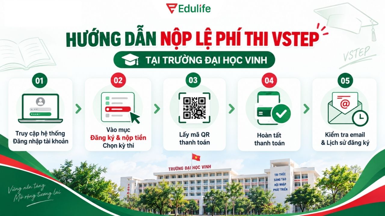 Thí sinh có thể truy cập hệ thống đăng ký thi tiếng Anh để nộp lệ phí thi VSTEP Thí sinh có thể truy cập hệ thống đăng ký thi tiếng Anh để nộp lệ phí thi VSTEP