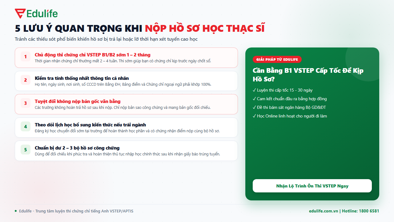 Lưu ý quan trọng khi chuẩn bị và nộp hồ sơ thạc sĩ