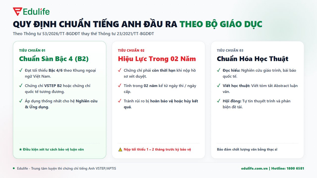 Quy định chuẩn tiếng Anh đầu ra theo Bộ Giáo dục
