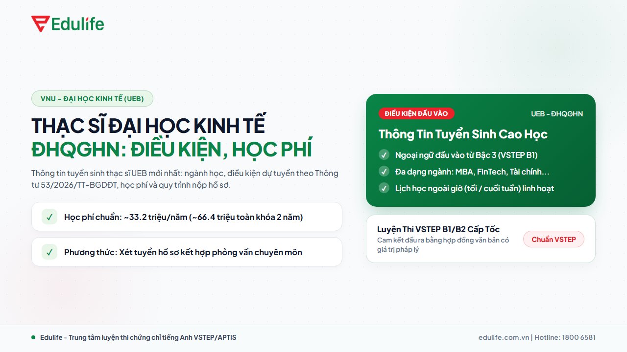 Thạc sĩ Đại học Kinh tế – Đại học Quốc gia Hà Nội (UEB)