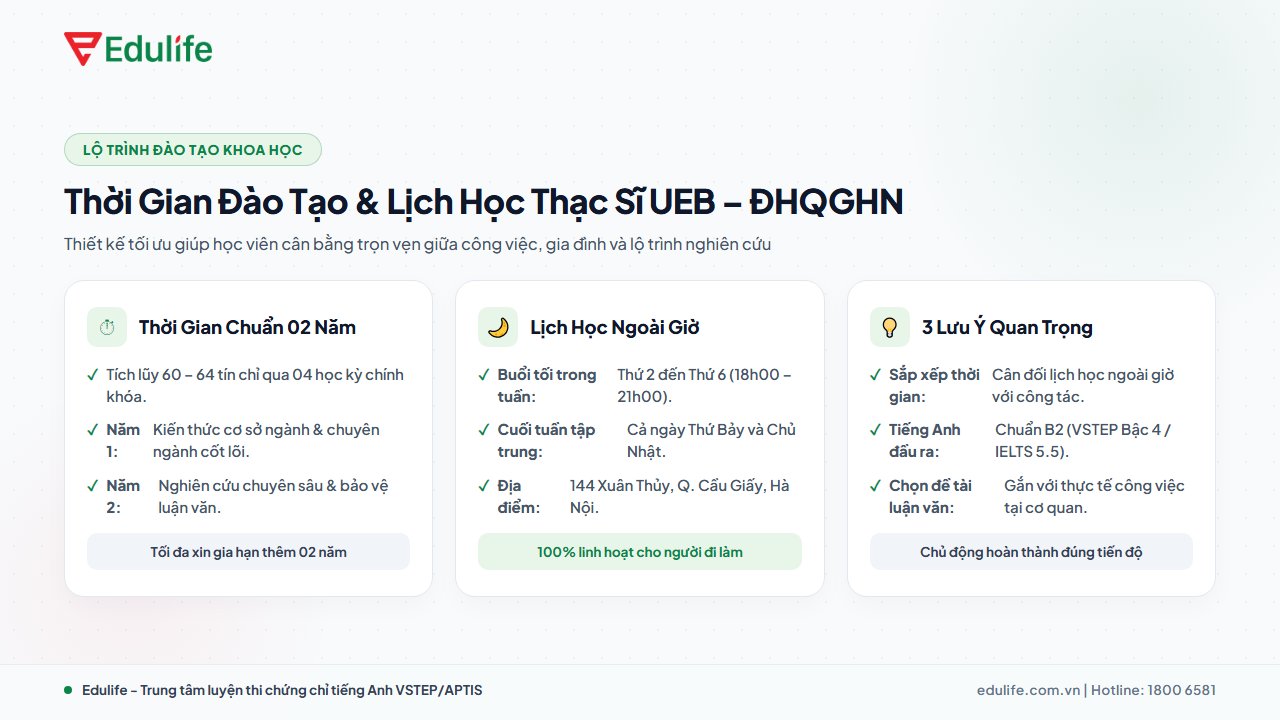 Thời gian đào tạo và lịch học thạc sĩ UEB