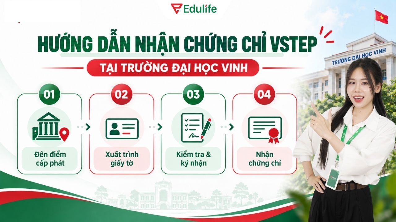 Hướng dẫn thủ tục nhận chứng chỉ VSTEP trường Đại học Vinh