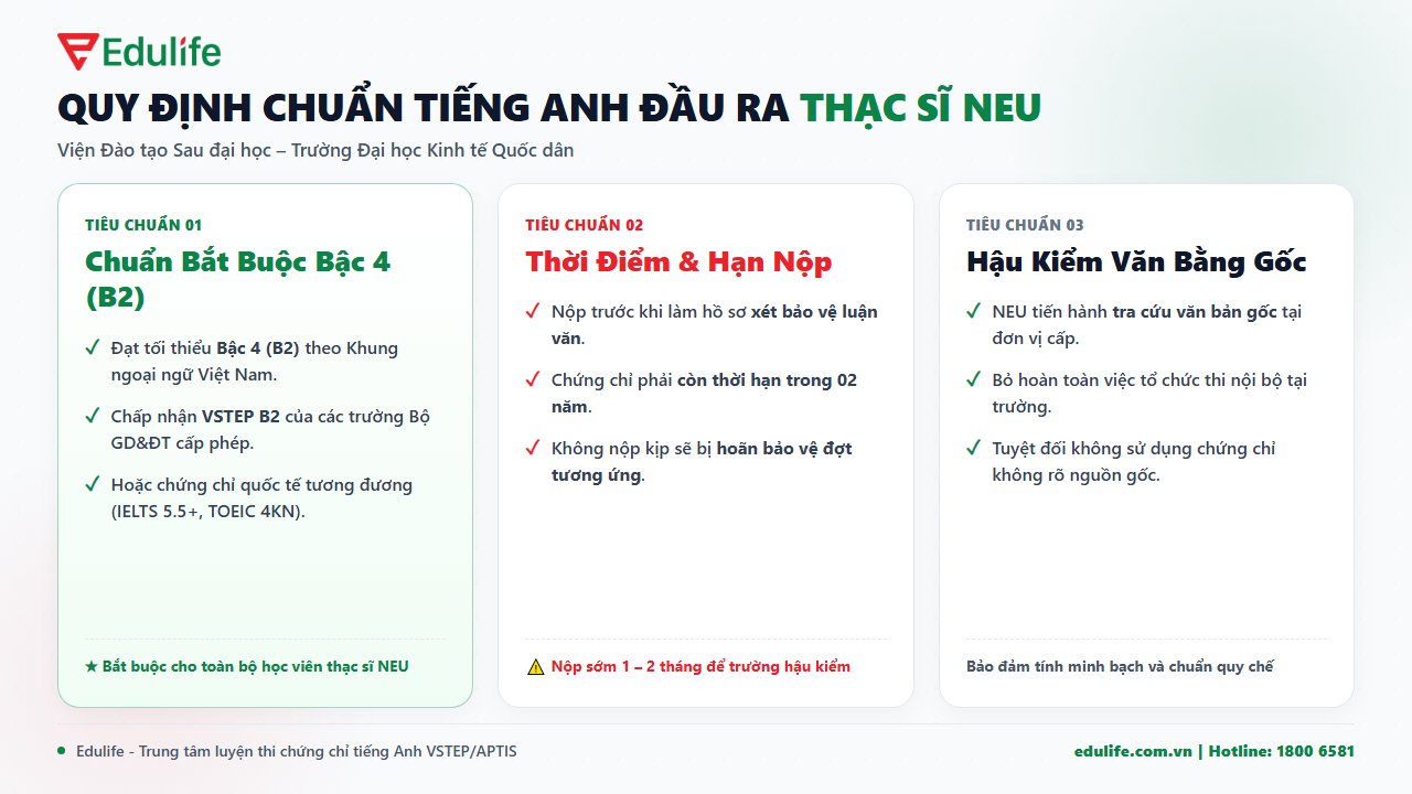 Tổng quan chuẩn tiếng Anh thạc sĩ NEU