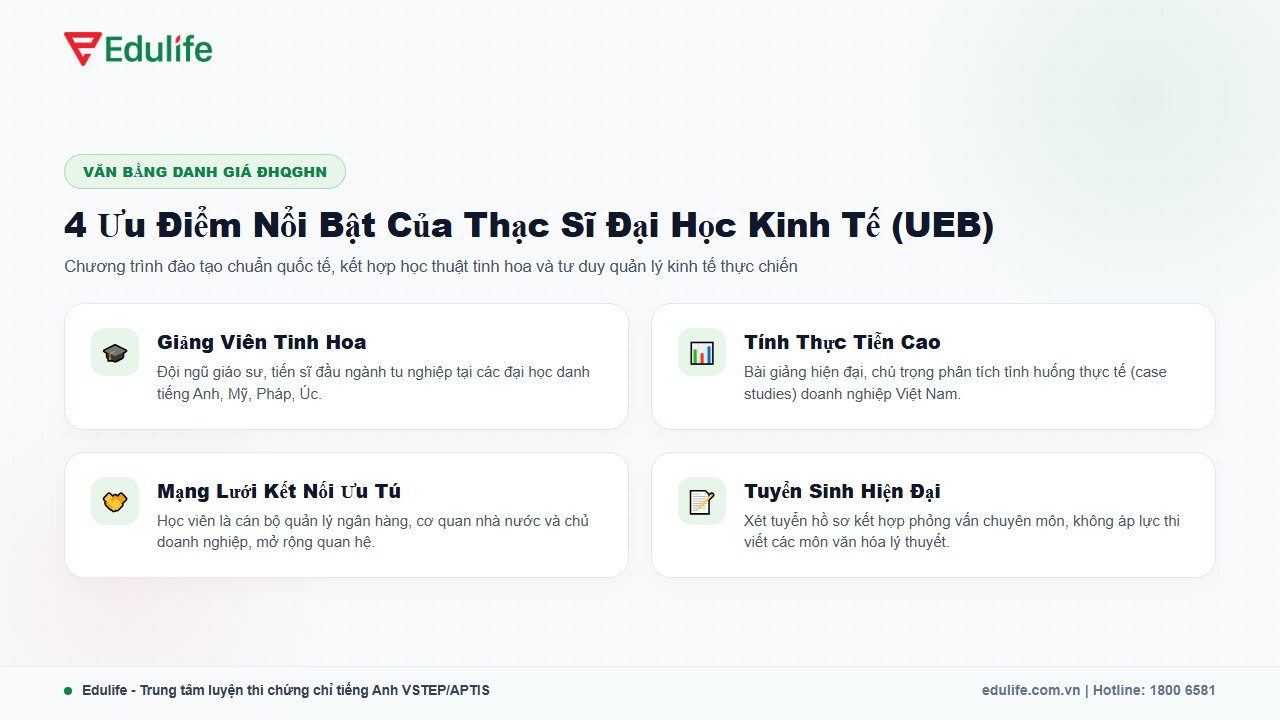 Tổng quan chương trình đào tạo thạc sĩ UEB – ĐHQGHN